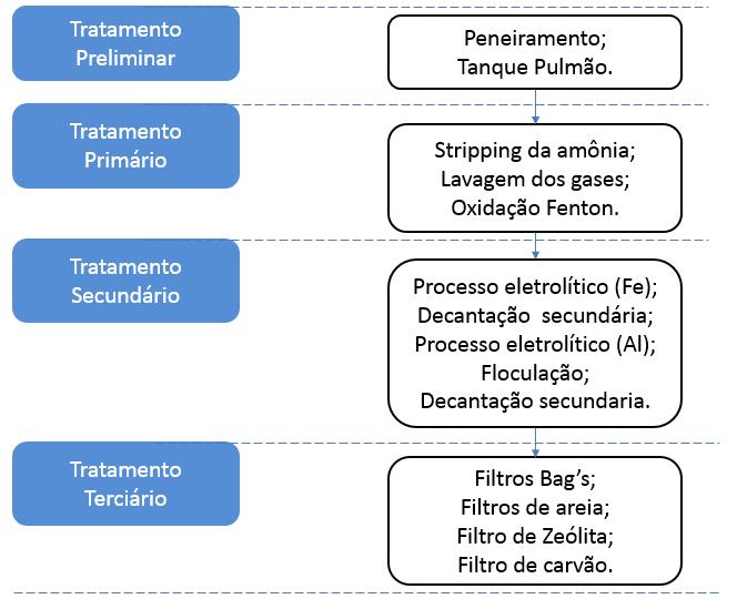 Aracruz é um município localizado no litoral norte do estado do Espírito Santo e em 2017 eram coletados em média 58,08 toneladas por dia de resíduo sólido urbano.