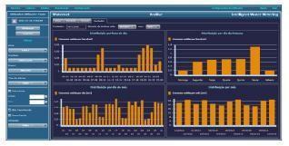 permite monitorizar, gerir e controlar a rede de abastecimento e saneamento de