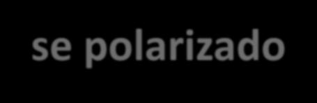 POLARIZAÇÃO E CINÉTICA DE ELETRODO Corrente resultante quando o eletrodo sai do equilíbrio encontrase polarizado i = i an i cat i = Fk C C Me e 1 β zfδe pol RT Fk C C Me ze βzfδe pol RT η = E pol