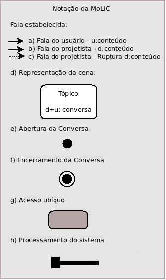 3. ApplicSIM 50 ao uso, integrados e flexíveis, podendo ser facilmente desenvolvidos, compartilhados e ou manipulados [Barbosa & de Paula, 2003].