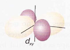 Orbitais d x-y e d xy têm dois planos nodais que contém o eixo internuclear simetria.