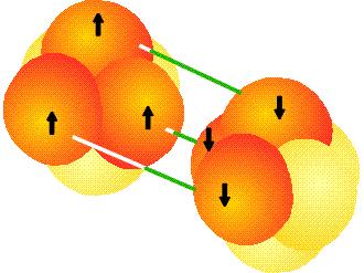 Estrutura eletrônica completa do N. Nuvem eletrônica total é cilindricamente simétrica em torno de z.