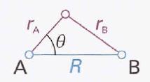 Combinações lineares de orbitais atômicos No íon H +, se o elétron estiver muito próximo ao núcleo a, função de onda do sistema é aproximadamente um orbital atômico