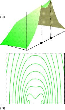 A função de onda completa deve ser uma combinação linear de orbitais atômicos (CLOA, em inglês LCAO) No estado fundamental, A = s a e B = s b.