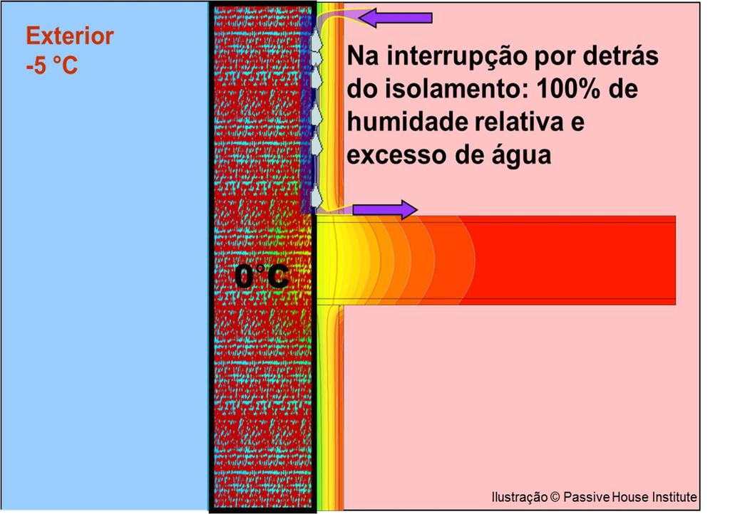 Zonas com humidade elevada Problemas de Condensação Fácil de cortar com um x-ato sem gerar pó Superficie quadriculada para facilitar o corte Leve e fácil de transportar Impermeabilização