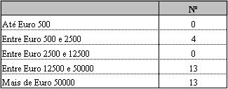 Nota 2 TRANSACÇÕES DE VALORES MOBILIÁRIOS