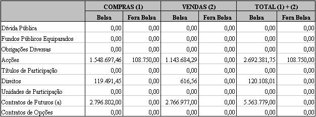 referência (b) Valor dos prémios NÚMERO