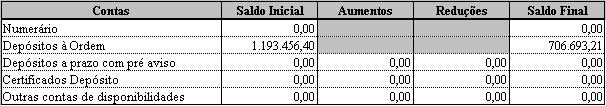 Discriminação da liquidez do Fundo: (valores em EUR) Nota 4 As 18 horas representam o momento