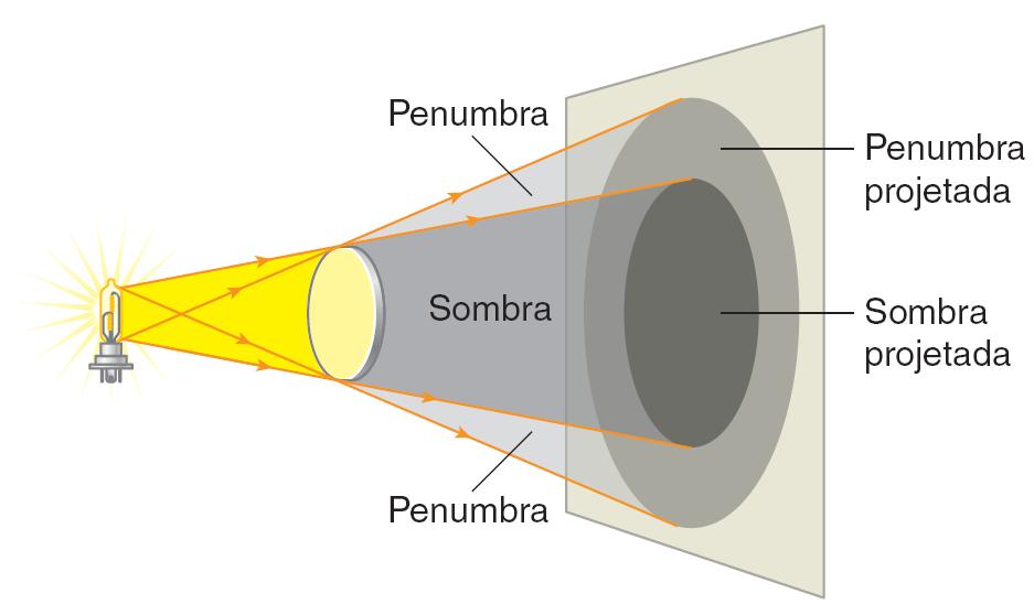 Sombra e