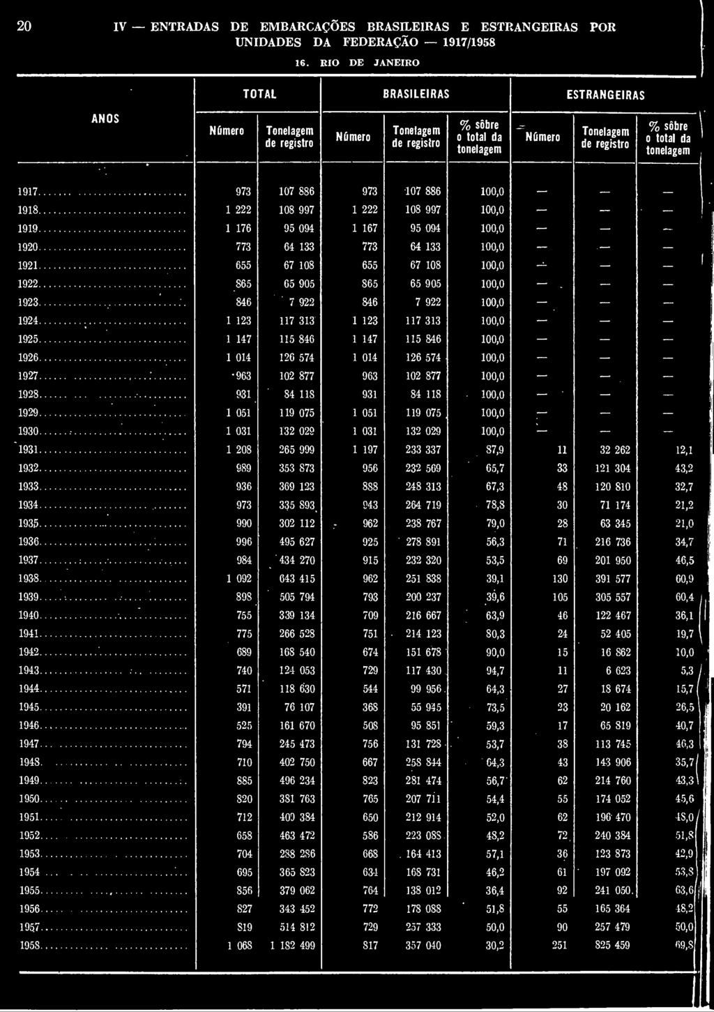 0 0 0 0 00,0 ".. 0,., 0. 0 S, 0 0.,, 0. 0 0,0.,. 0 0, 0 0. 0, 0. 0 00, 0 0 0. 0,.. 0, 0. 0 0,0. 0 0 0,.. 0,. 0, 0. 0 SOS,.