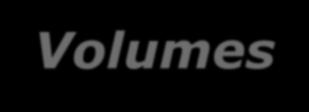 DESEMPENHO OPERACIONAL Volumes Volumes Produzidos Volumes de Produção por Linha de Produtos - Consolidado Em Milhões de Peças 4T15 4T16 VAR 4T16 x 4T15 2015 2016 VAR 2016 x 2015 Lonas de Freio p/