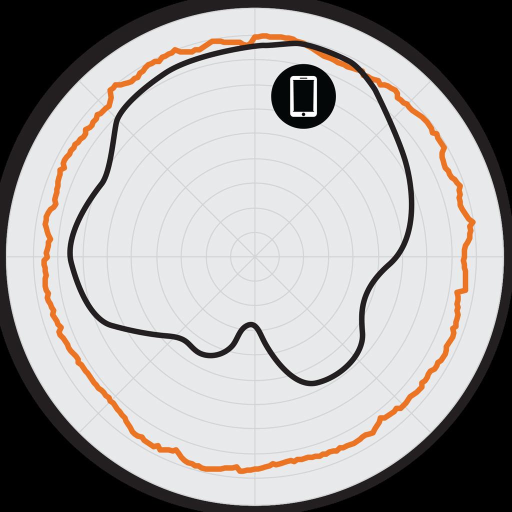 PADRÃO DE ANTENA DO PONTO DE ACESSO FIGURA 1 Exemplo de padrão BeamFlex+ As antenas adaptativas