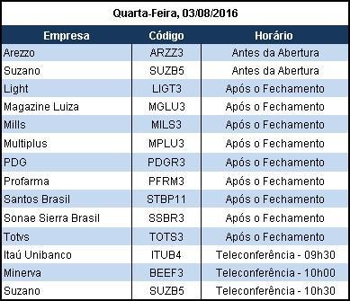 por se tratar do maior operador mundial de terminais de contêineres.