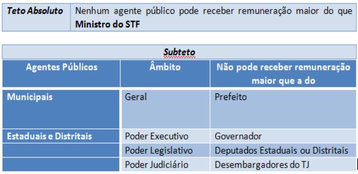 MPU VIP Direito Administrativo Profª Tatiana Marcello (CESPE MPU 2013) Julgue o item a seguir, relativo aos servidores públicos.