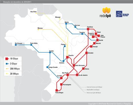 Brasil UNASUS RUTE RedCLARA