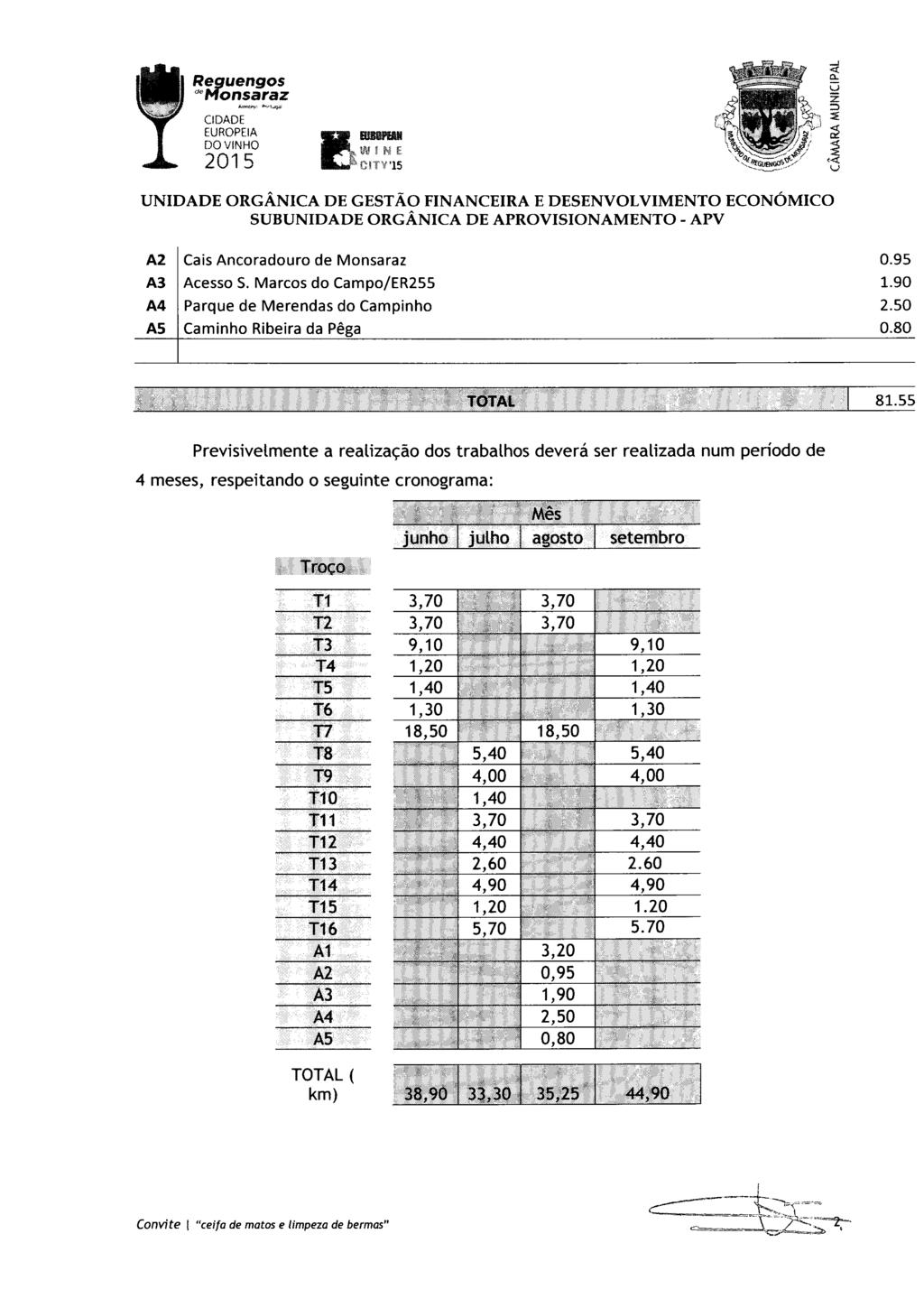 ! ~ º"Mon!!'~~.. z flmlllf.u W!NE C!TY'l5 A2 A3 A4 AS Cais Ancoradouro de Monsaraz Acesso S. Marcos do Campo/ER255 Parque de Merendas do Campinho Caminho Ribeira da Pêga 0.95 1.90 2.50 0.80 81.