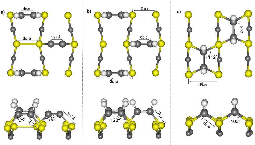 Distâncias d C C (Å) d C Si Si (Å) d C Si (Å) d Si Si (Å) Sistemas SD-4(H-C) BD-4(H-C) BD-2(H-C) SD-4(H-C) BD-4(H-C) BD-2(H-C) SD-4(H-C) BD-4(H-C) BD-2(H-C) BD-4(H-C) BD-2(H-C) Este Trabalho 1,64