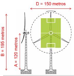 Capacidade Comercial: ~ 200,0 MWm Campo Largo Fase I em operação Campo Largo Fase II em