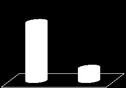 Amenidades Perceção dos inquiridos quanto à temperatura do serviço (n=331) Perceção dos inquiridos quanto ao ambiente envolvente no serviço (n=331) 91% 71% 28% 8% 1% 1% Muito quente