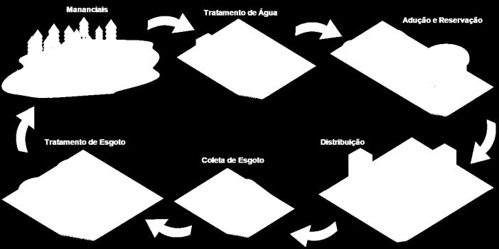 Agenda SABESP Quem somos Característicasdo Projeto Infraestrutura SCOA