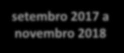 RESCUR em Ação Implementação e Avaliação setembro 2017 a novembro 2018 2017 Setembro: Ação de supervisão com os docentes envolvidos, ação de sensibilização para pais, avaliação inicial das crianças