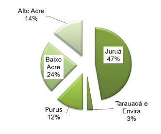 aumentaram suas áreas de produção em 42,36% e 30,63%, respectivamente. Nesse mesmo ano, foram produzidas 6.551 toneladas de feijão, sendo faturados 15,2 milhões de reais na atividade (Figura 4).