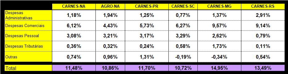 0,49% 3,0% 0,63% 0,41% 3,2% 0,81% 0,41% 2,7% 0,74% 0,36% 3,1% 80% 70% 60% 50% 6,00% 40% 4,00% 5,6%