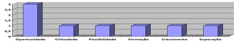 Docente W Pedagoga pela UEG e integrante do GEFOPI desde sua 2006 Sucesso criação Acadêmico 1 N Pedagoga pela UEG, pós-graduada em Docência 2014 Sucesso Universitária pela FABEC, integrante do GEFOPI