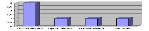 Gráfico n. 3 Partícipes de São Luis de Montes Belos Fonte: Os autores Em relação aos partícipes de Formosa os dados estão em análise preliminar, não sendo possível apresentar neste momento.