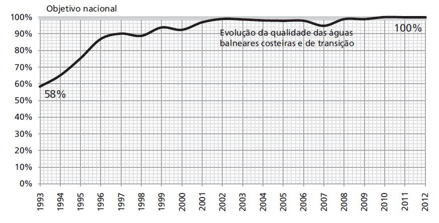 entidades gestoras ; Assegurar a