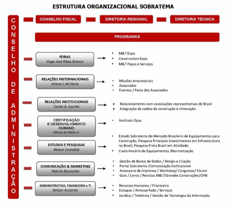 ESTRUTURA