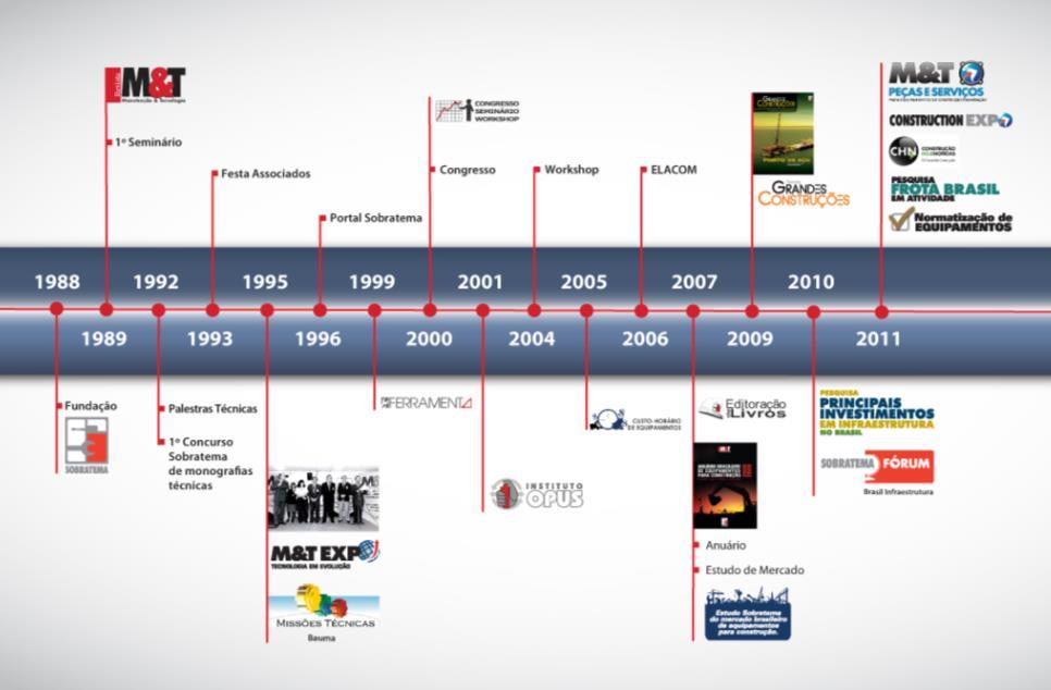 EVOLUÇÃO