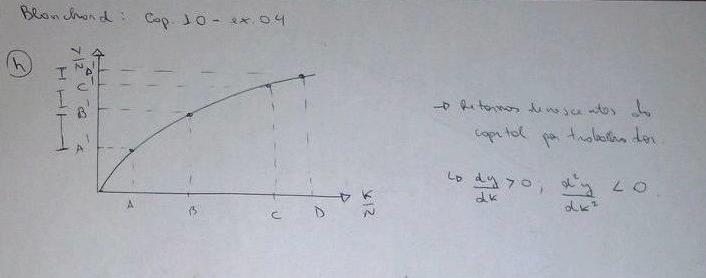 f e g) Não, a relação entre Y/N e K/N não apresenta retornos constantes de escala.