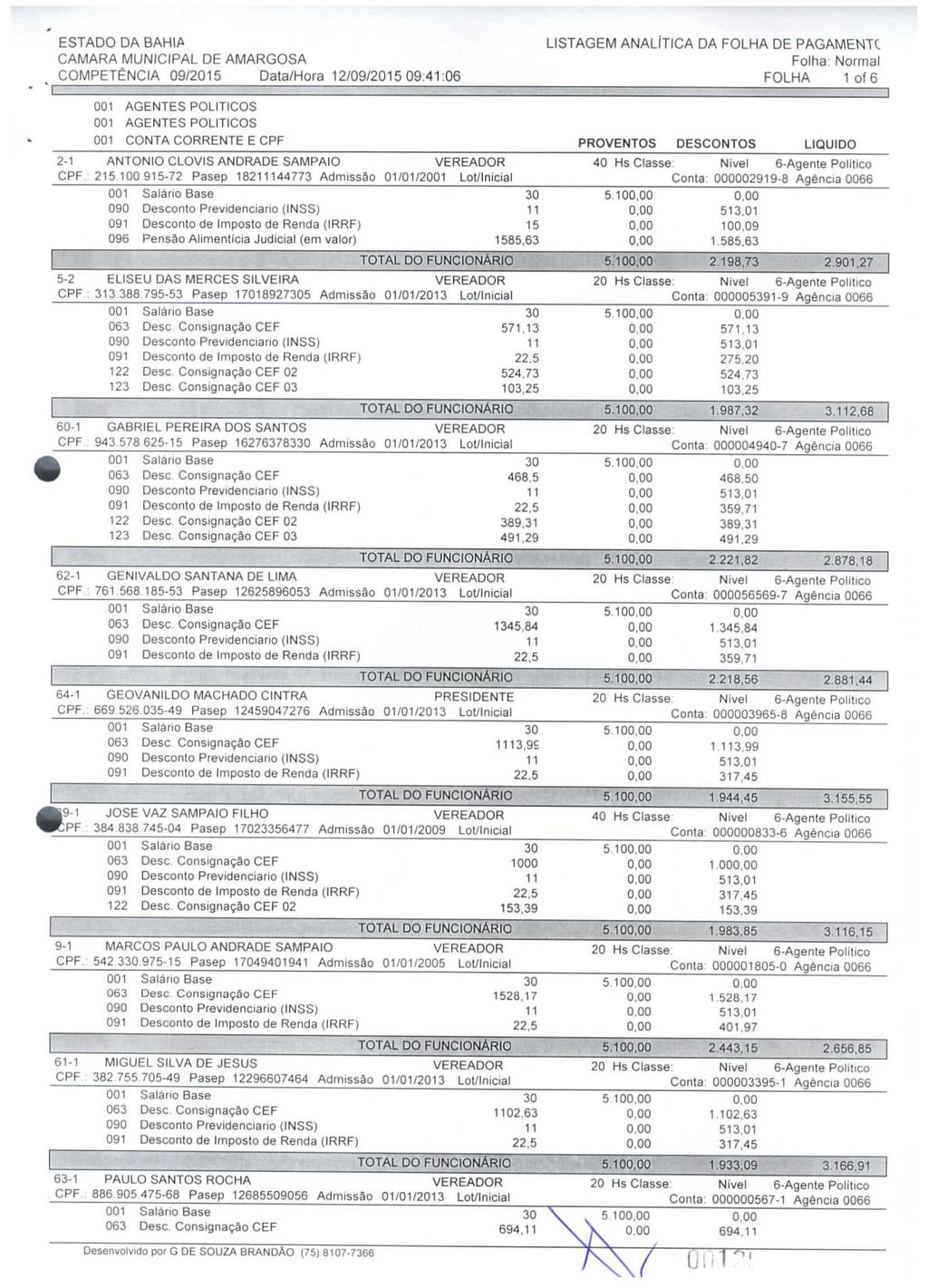 COMPETÊNCIA 09/2015 Data/Hora 12/09/201509:41:06 LISTAGEM ANALÍTICA DA FOLHA DE PAGAMENTC Folha: Normal FOLHA 1 of 6 2-1 5-2. 60-1 > 62-1. 64-1.