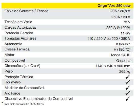 características do equipamento: Figura 7