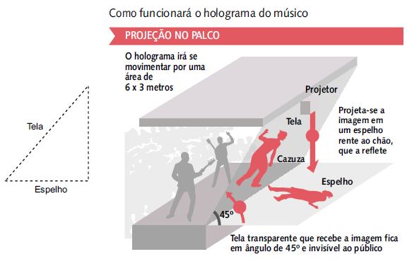 Quando na posição horizontal, isto é, quando os segmentos de retas r e s se coincidirem, a base do fundo da caçamba distará 1,2 m do solo.