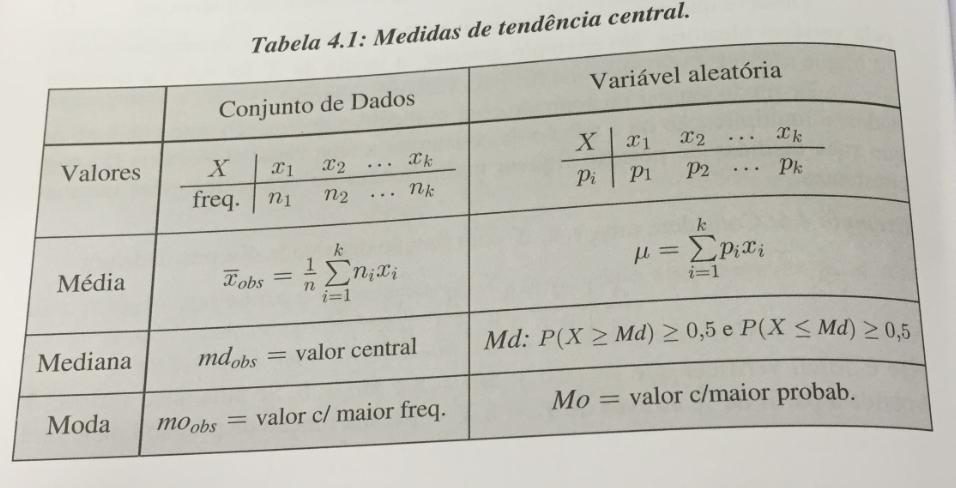 Em algumas situações, as desigualdades são satisfeitas por qualquer valor num certo intervalo e, nesse caso, tomamos a mediana como o ponto médio do intervalo.