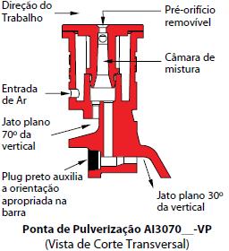 Pontas - Sistema de construção: Com pré-orifício,