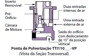 Pontas - Sistema de construção: Com pré-orifício, indução