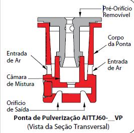 Pontas - Sistema de construção: Com pré-orifício,