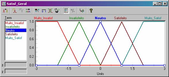 bases de dados (dados_serv.csv, dados_prod.csv e dados_satisf.csv), uma para cada base de regras, para o treinamento da rede neural. Figura 5. Neuro Configuração Fonte: Autores da pesquisa. 4.