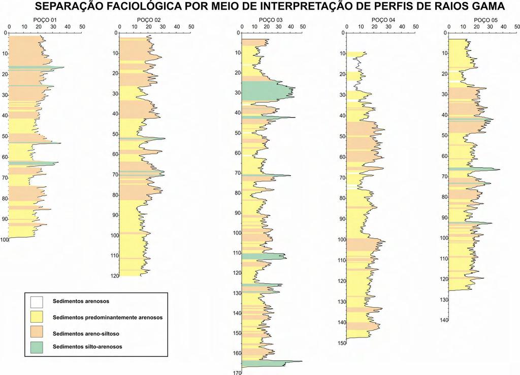 Franzini, A. S. 2010 Avaliação Hidrogeológica em Área de Assentamento.