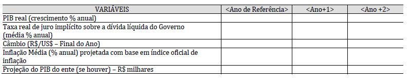 14 Objetivo do Demonstrativo O demonstrativo tem por objetivo: Dar transparência sobre as metas fiscais relativas ao município; Dar base à avaliação da política fiscal estabelecida pelo chefe do