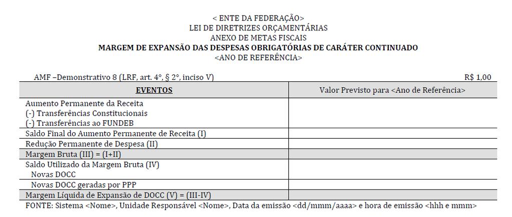 29 O conceito de Despesa Obrigatória de Caráter Continuado DOCC foi instituído pela Lei de Responsabilidade Fiscal LRF no art.