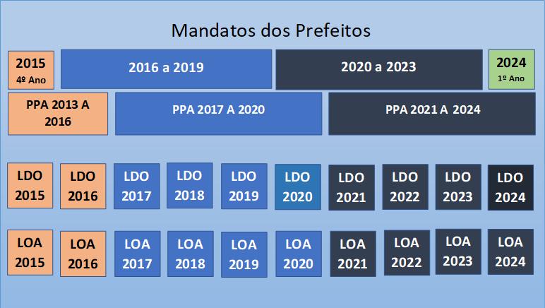 33 1o Para os fins desta Lei Complementar, considera-se: (.