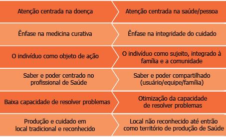 Programa Multicêntrico de Qualificação em Atenção Domiciliar a Distância Módulo Unidade 2 Introdução a Atenção Domiciliar Etapas para implantação de um Serviço de Atenção Domiciliar (SAD) municipal: