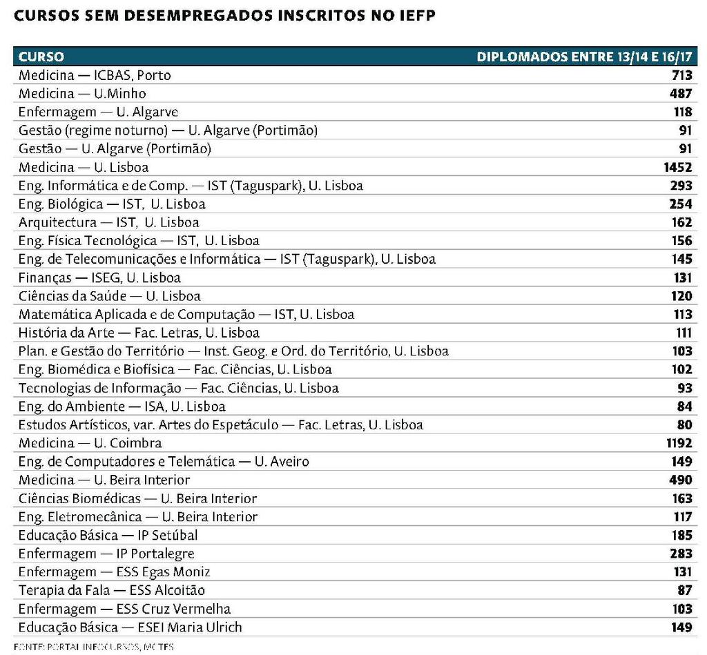 Além da já identificada necessidade de qualificação de recursos humanos neste sector, a ESHTE questiona a eficácia da medida.