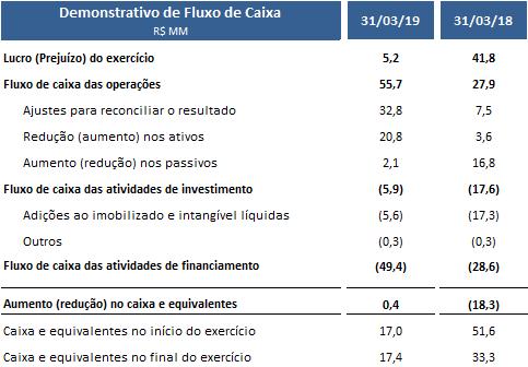 Anexo V - Fluxo de