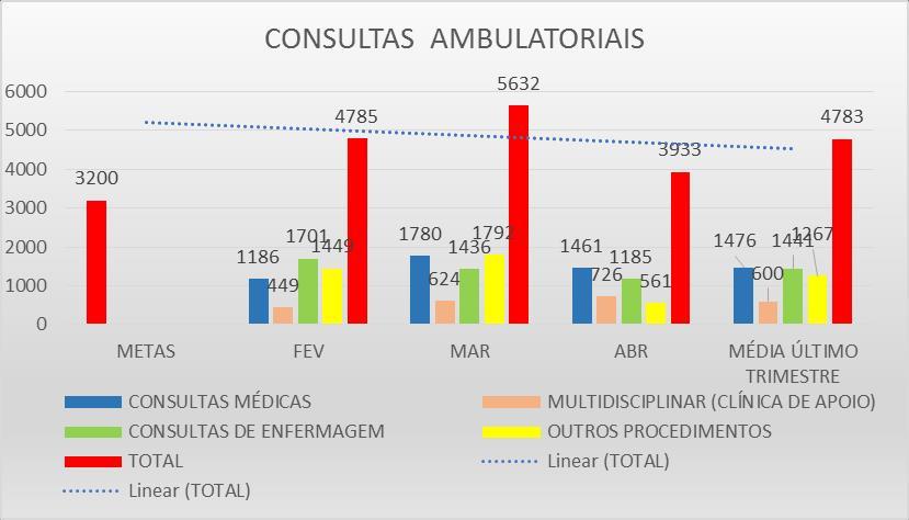 Produção Assistencial SADT ATIVIDADES HOSPITALARES METAS FEV MAR ABR MÉDIA ÚLTIMO TRIMESTRE RESSONÂNCIA MAGNÉTICA (RM) 915 870 835