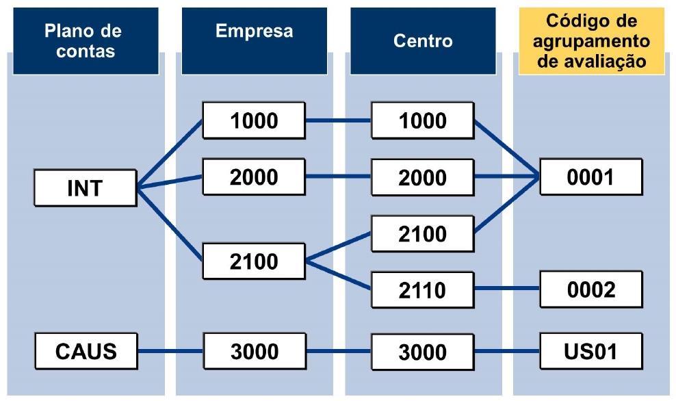 Figura 46: Caso 2 Área de